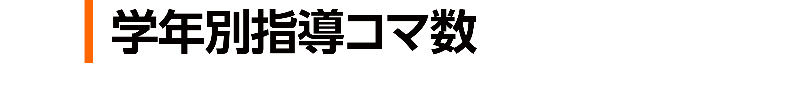 学年別指導コマ数：中3